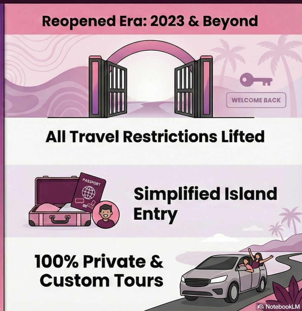 hawaii travel reopening infographic