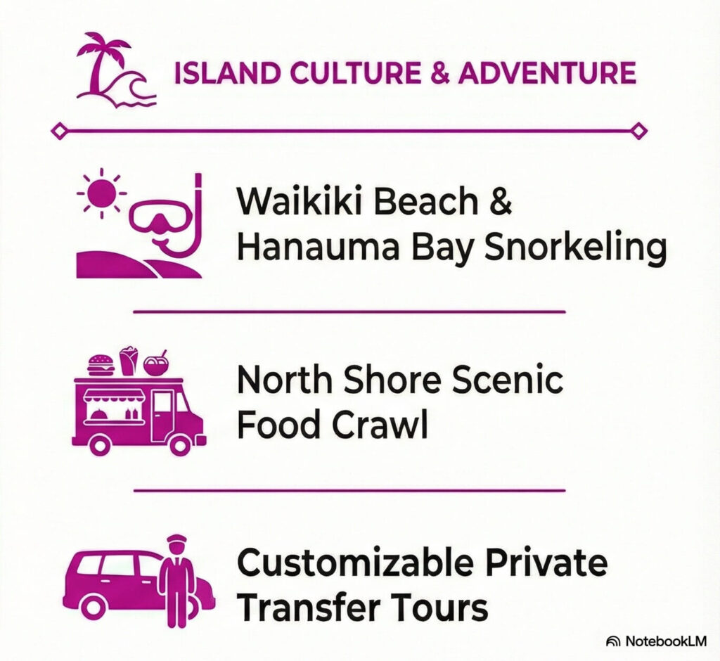 Oahu island adventure infographic