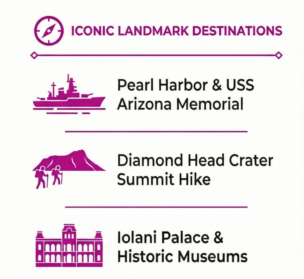 Oahu iconic landmarks infographic