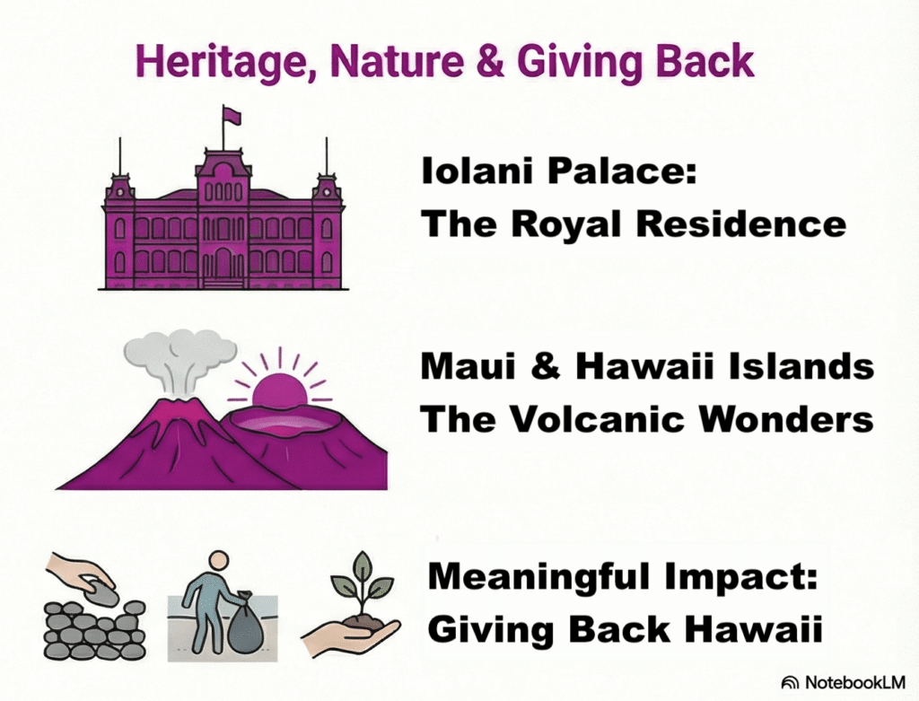 historical hawaii bucket list