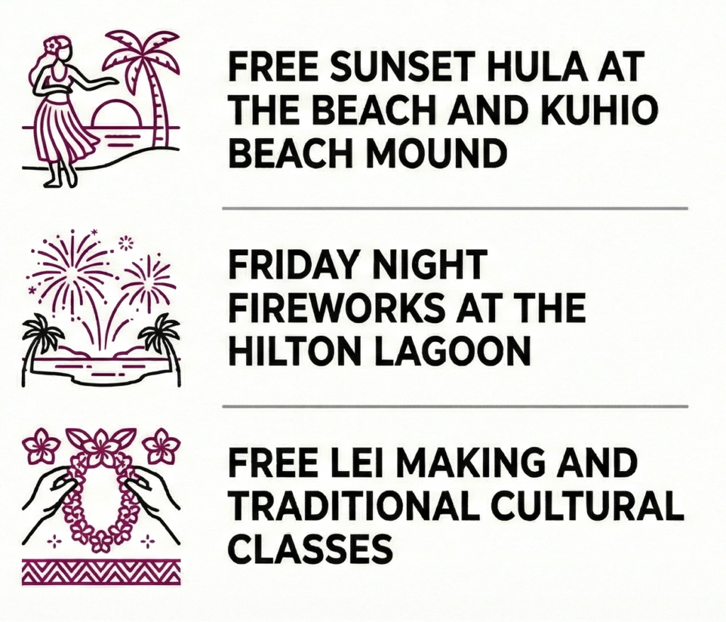 free waikiki activities