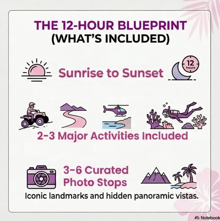 Oahu adventure tour infographic