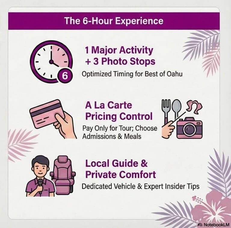 6-hour Transfer Tour Oahu infographic