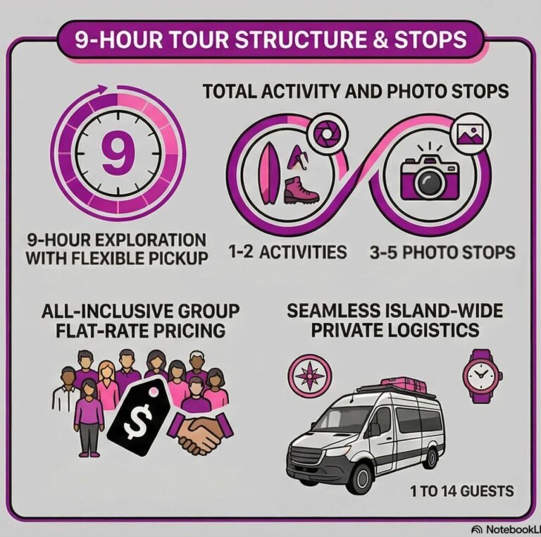 full-day voluntourism infographic