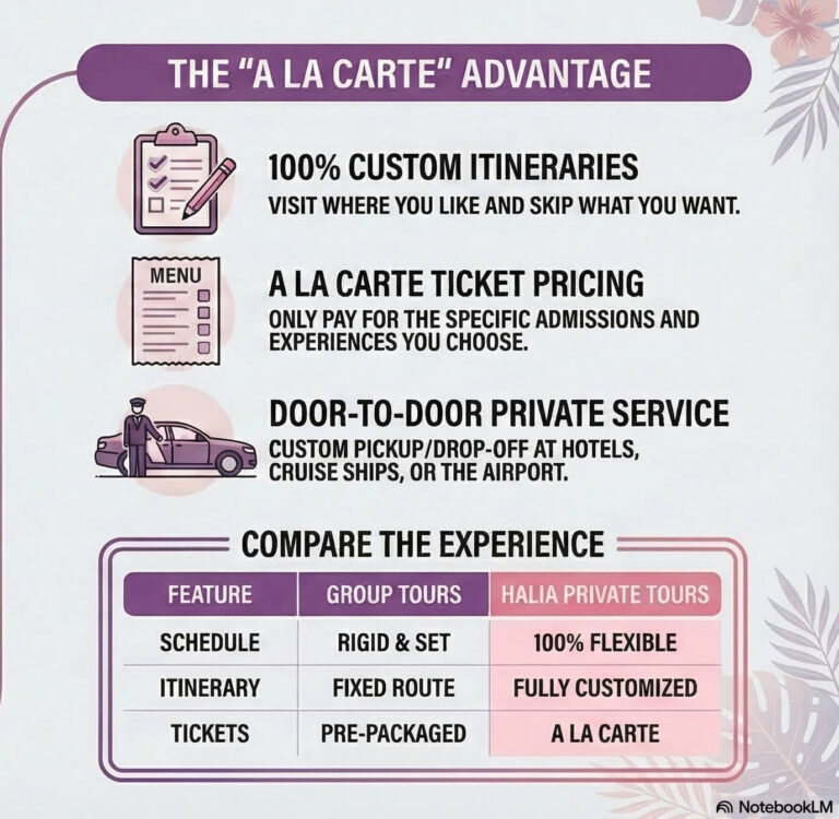 Pearl Harbor Tickets Tours infographic