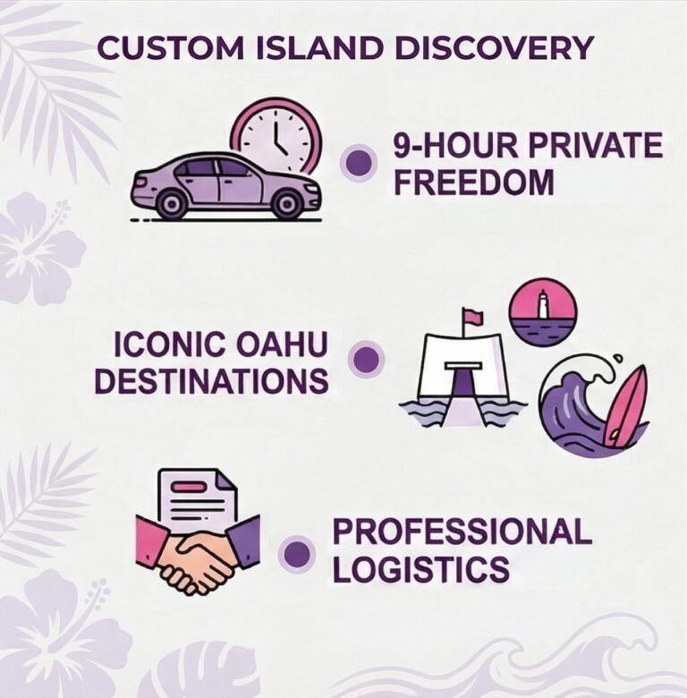 full-day Pearl Harbor custom combo infographic