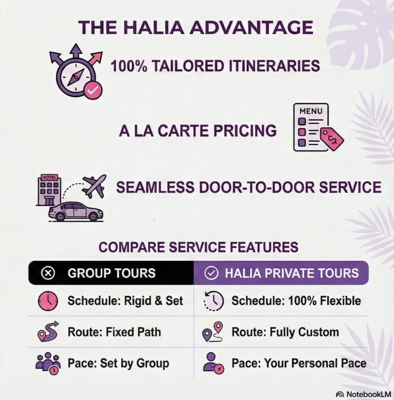 Full-Day Private Pearl Harbor Island Infographic