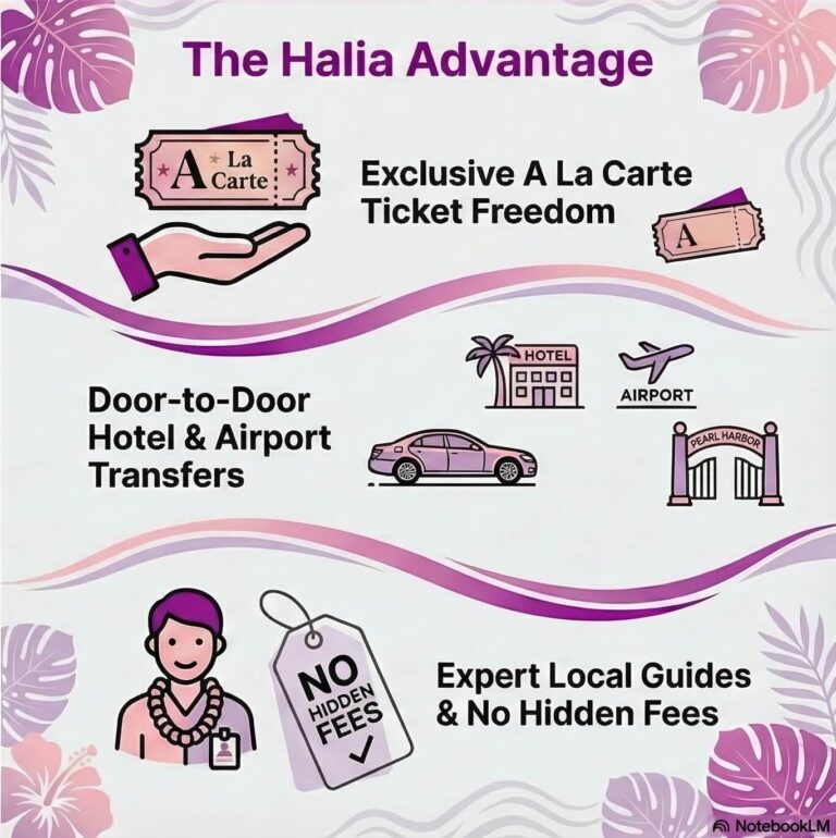Halia Half-Day Pearl Harbor Infographic