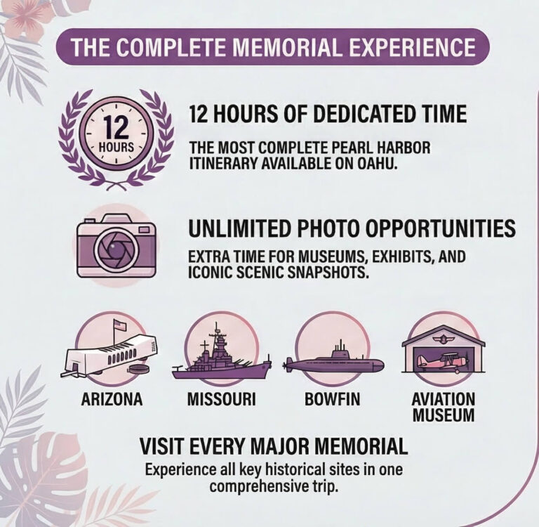 Complete Pearl Harbor Memorial Tour Infographic