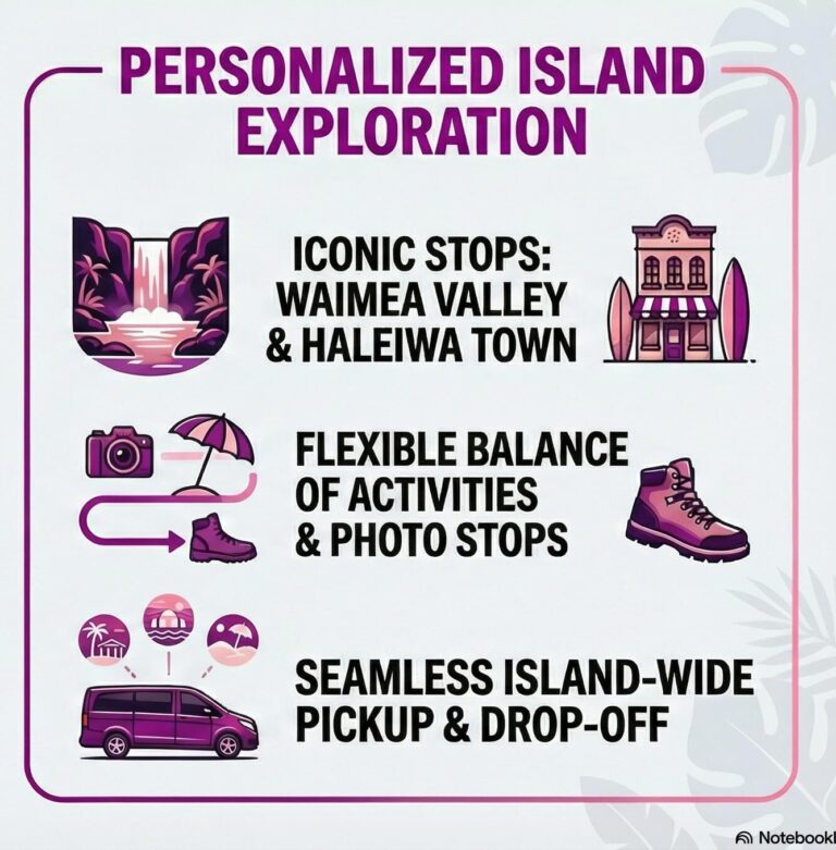 North Shore personalized tour infographic