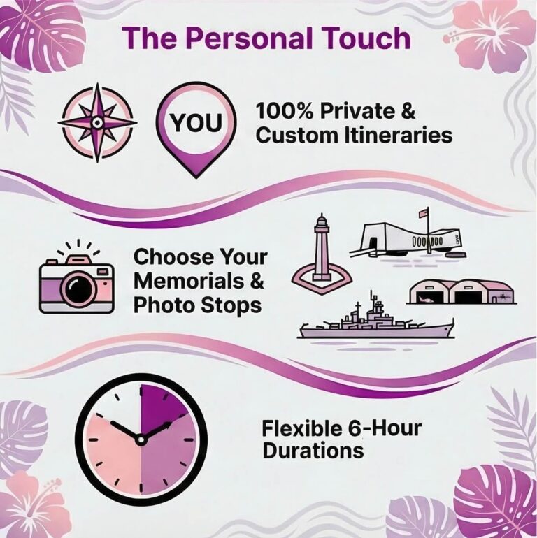 6-hour Pearl Harbor Tour infographic