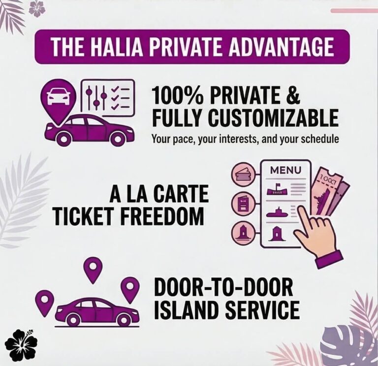 Private Full-Day Pearl Harbor Tour Infographic