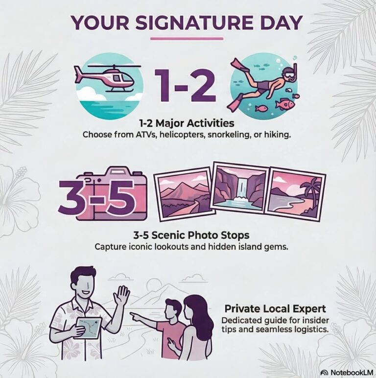 full-day personal private tour infogrpahic