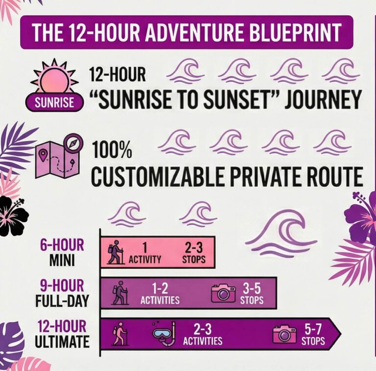 Oahu Circle Island Tour Blueprint Infographic