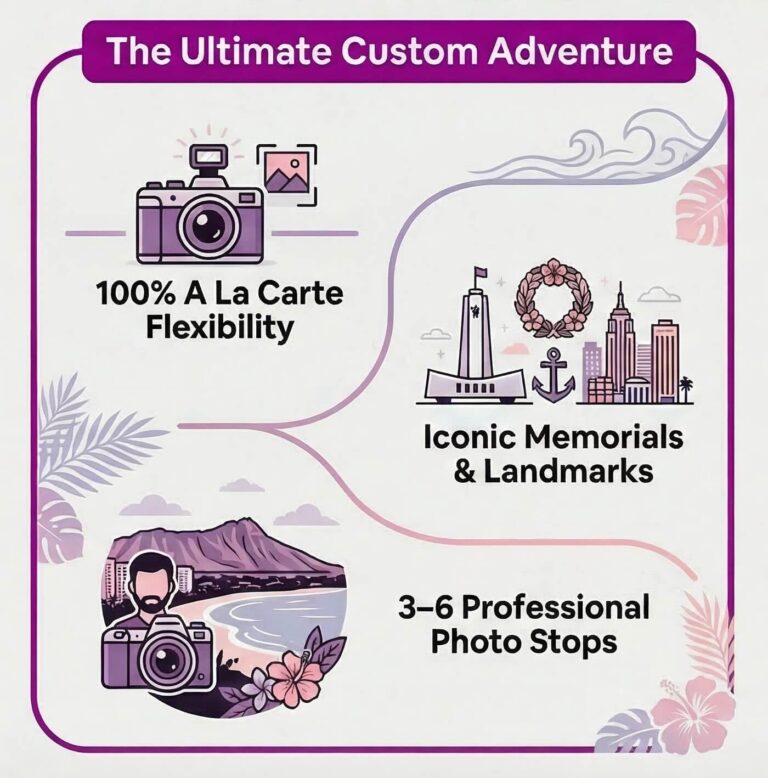 Custom Oahu transfer tours infographic