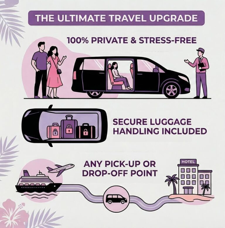 Full-Day Oahu Transfer Tour Infographic