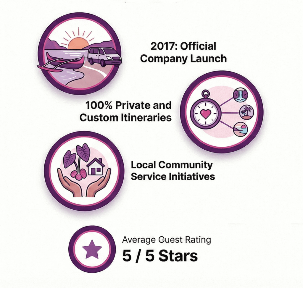 Halia Tours early years