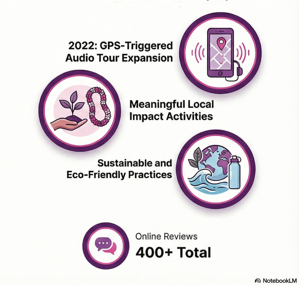 updated oahu custom travel