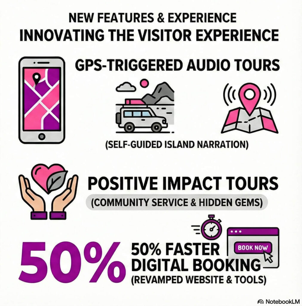 New tour features infographic