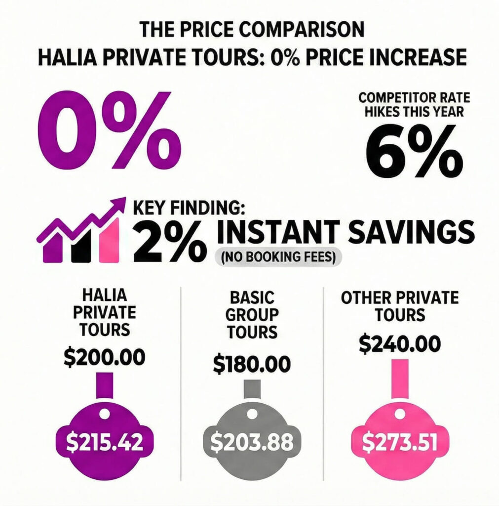 competitive tour price infographics