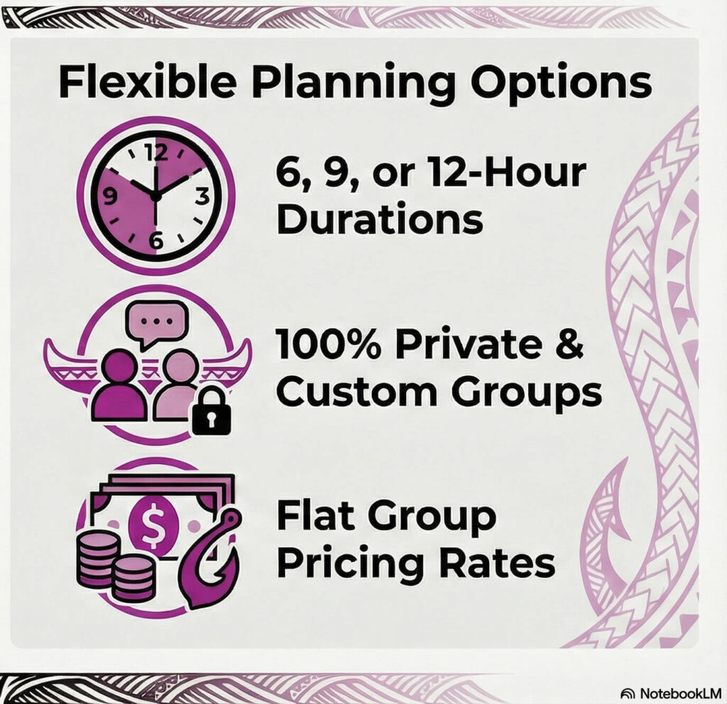 planning private tour infographic