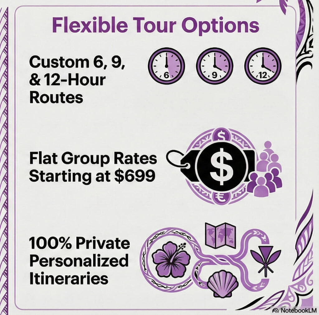 flexible Circle Island tour