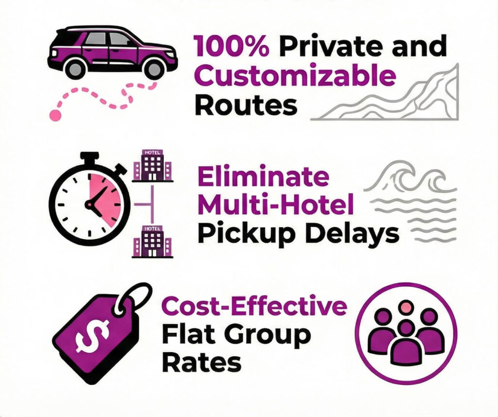 Custom private tour infographic