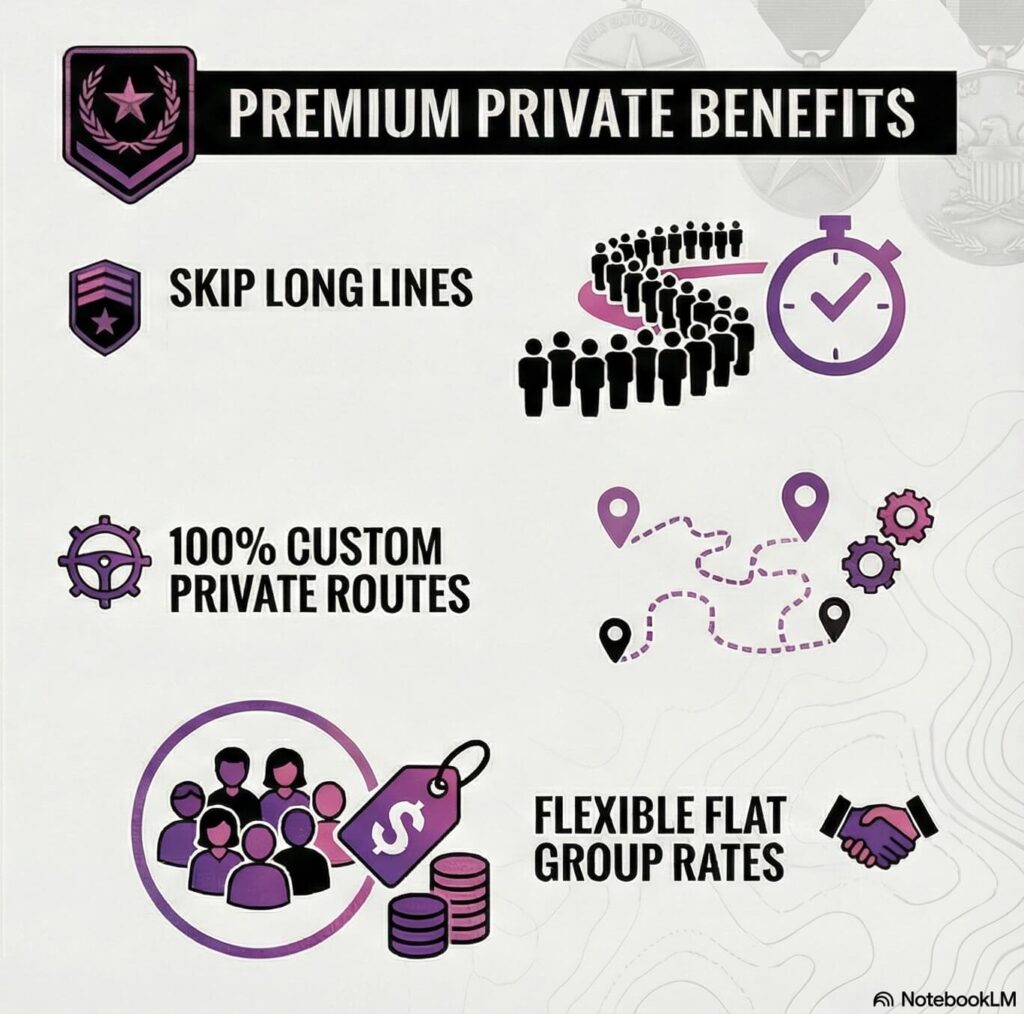 Pearl Harbor Tour Infographic