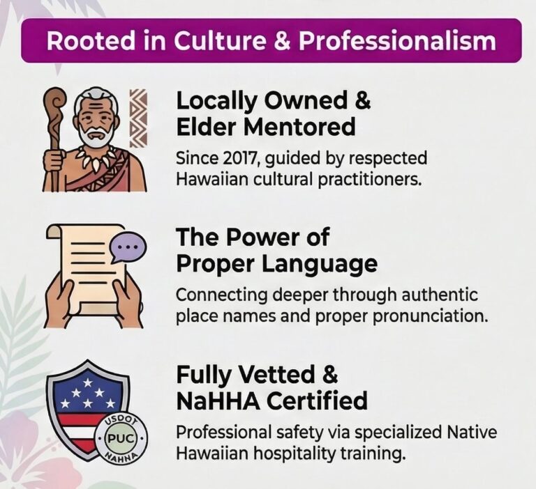 Responsible Hawaii Tour Operator Infographic