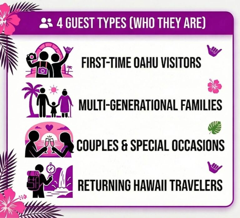 Best Hawaii Tour Guests reviews infographic