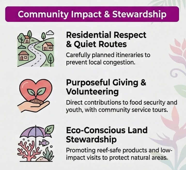 Oahu voluntourism Hawaii infographic