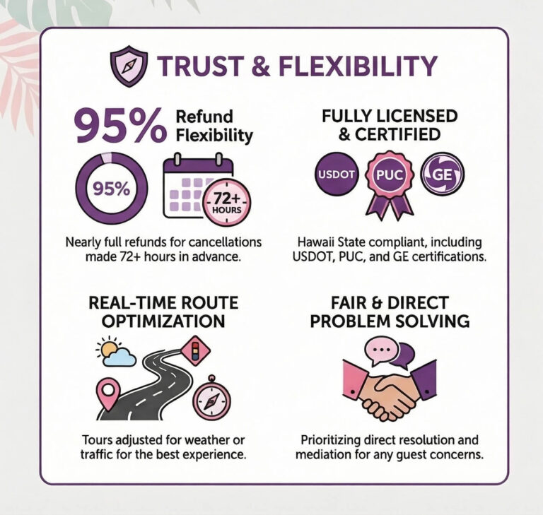 Private Tour Transportation Infographic